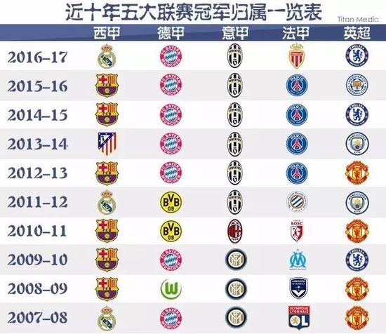 方法为他的